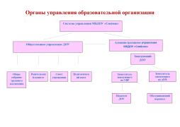 Структура и органы управления МБДОУ "Совёнок"